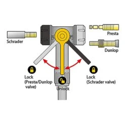 Topeak Joeblow Dualie Floor Pump -Cycle Pack Shop TPK TJB DUL 2